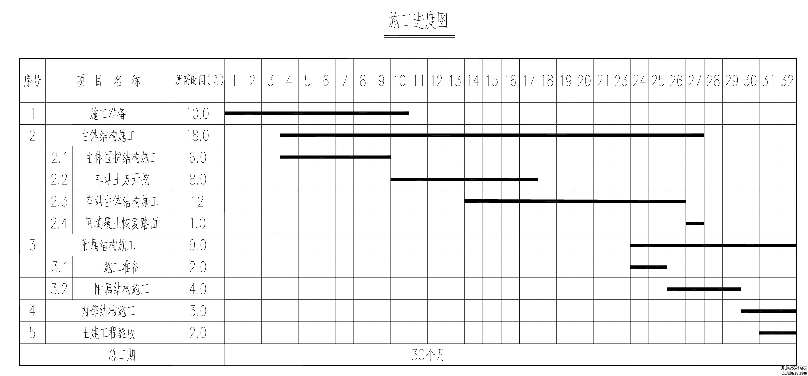 2号线三期工程设计平面图整理