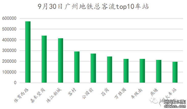 客流观察 | 广州地铁2022年9月客流月报