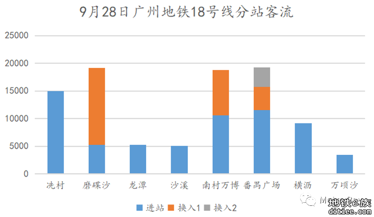 客流观察 | 广州地铁2022年9月客流月报