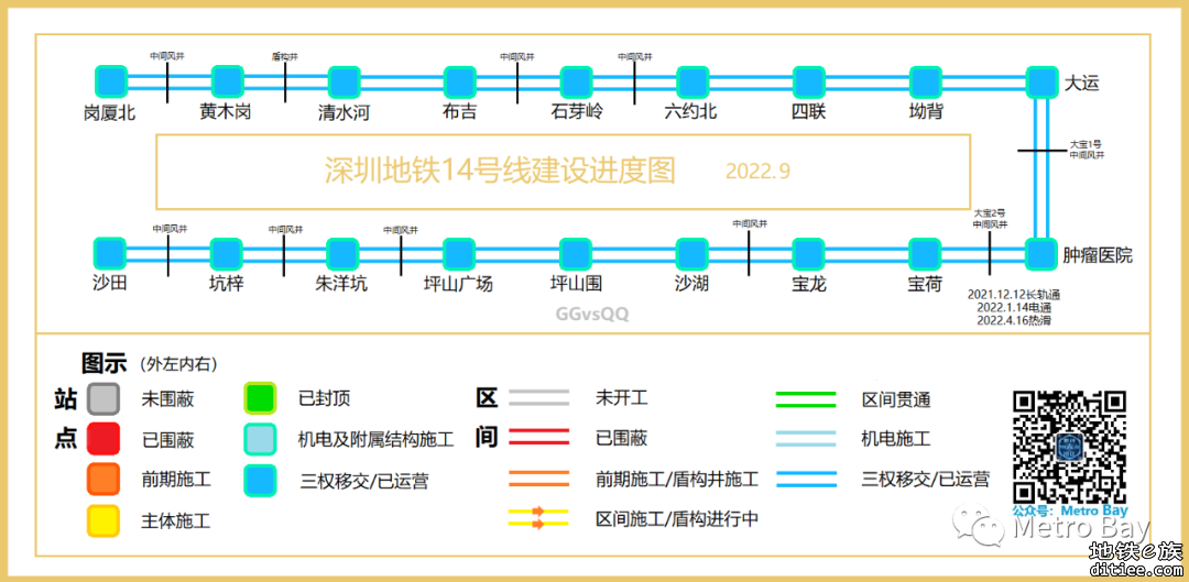 深圳地铁在建线路建设进度图【2022年9月】