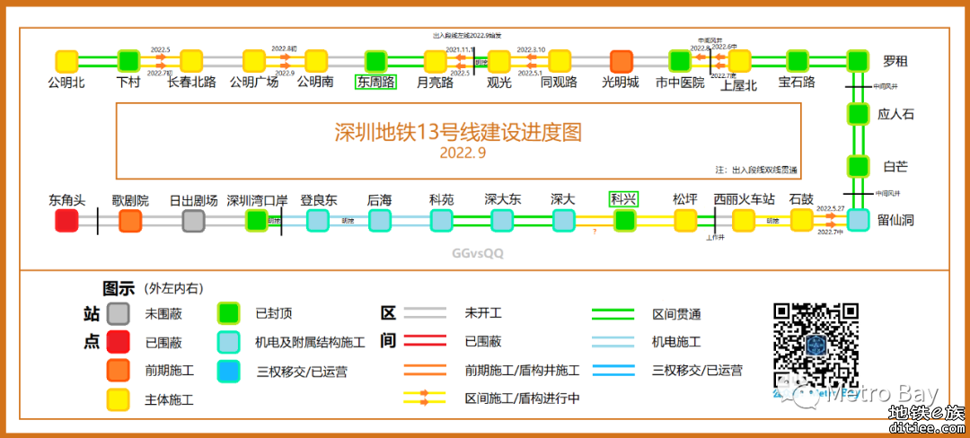 深圳地铁在建线路建设进度图【2022年9月】