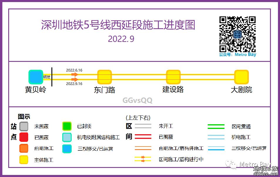 深圳地铁在建线路建设进度图【2022年9月】