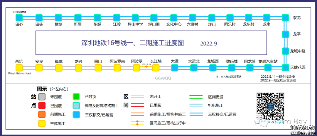 深圳地铁在建线路建设进度图【2022年9月】