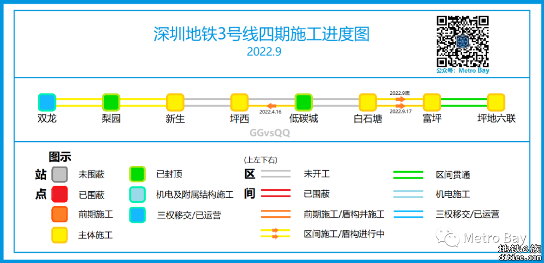 深圳地铁在建线路建设进度图【2022年9月】