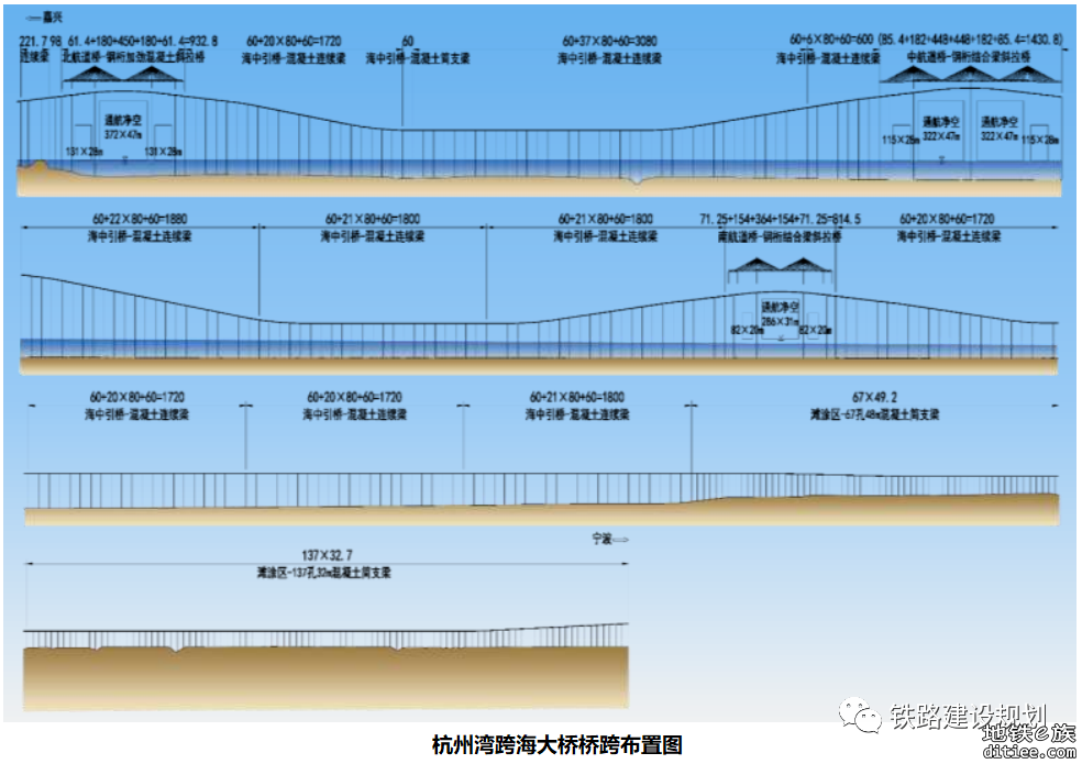 年内，这些世界级的铁路桥隧工程将开工