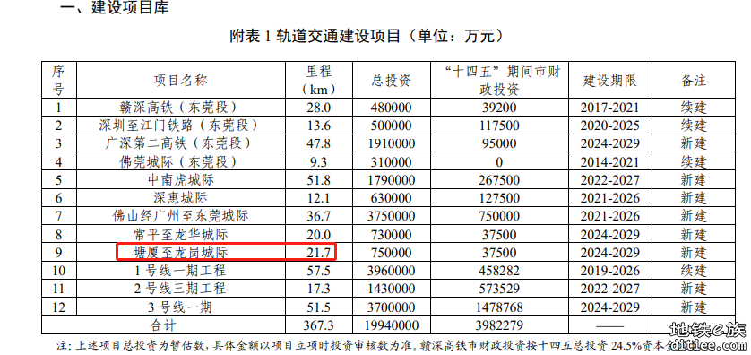 深广中轴城际铁路预可行性研究中标公告