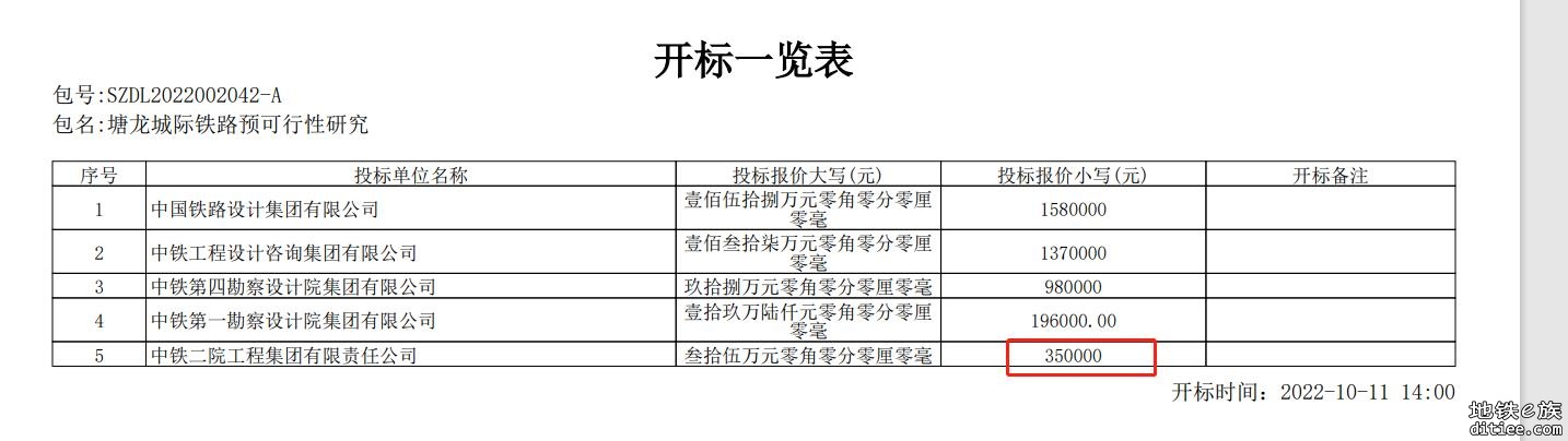 塘龙城际铁路预可行性研究成交公告中标（成交）结果公示