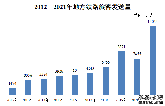 中国地方铁路改革发展这十年