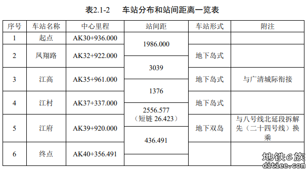 八号线北延段工程（滘心～江府）环境影响评价信息公示