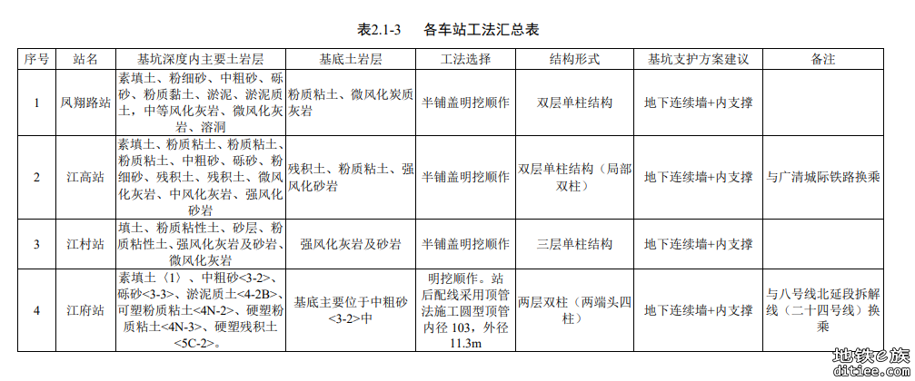 八号线北延段工程（滘心～江府）环境影响评价信息公示