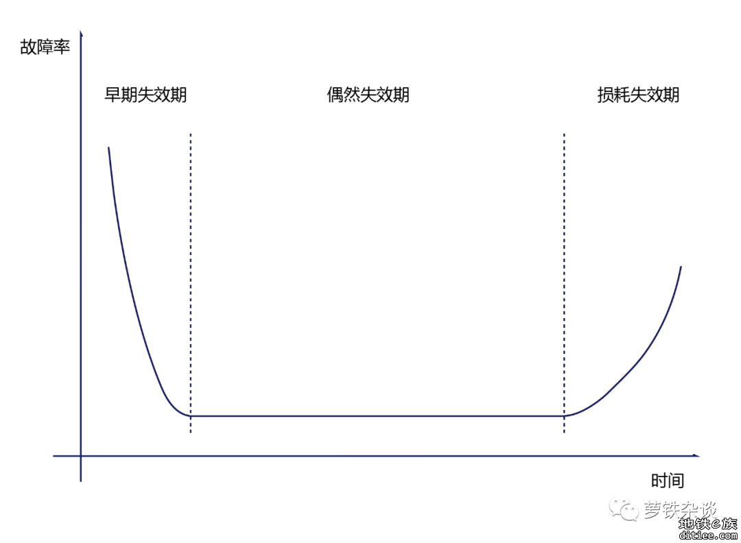 [萝铁杂谈]谈谈地铁自动驾驶