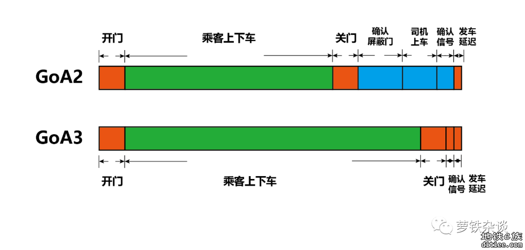 [萝铁杂谈]谈谈地铁自动驾驶