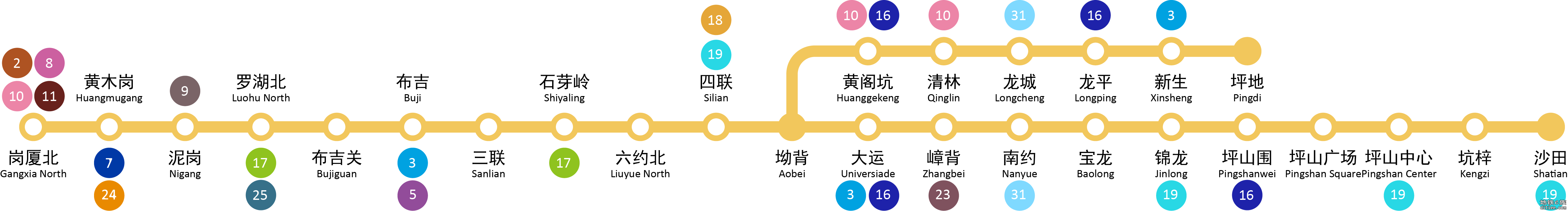 盘点14号线那些加了/没加成的站点