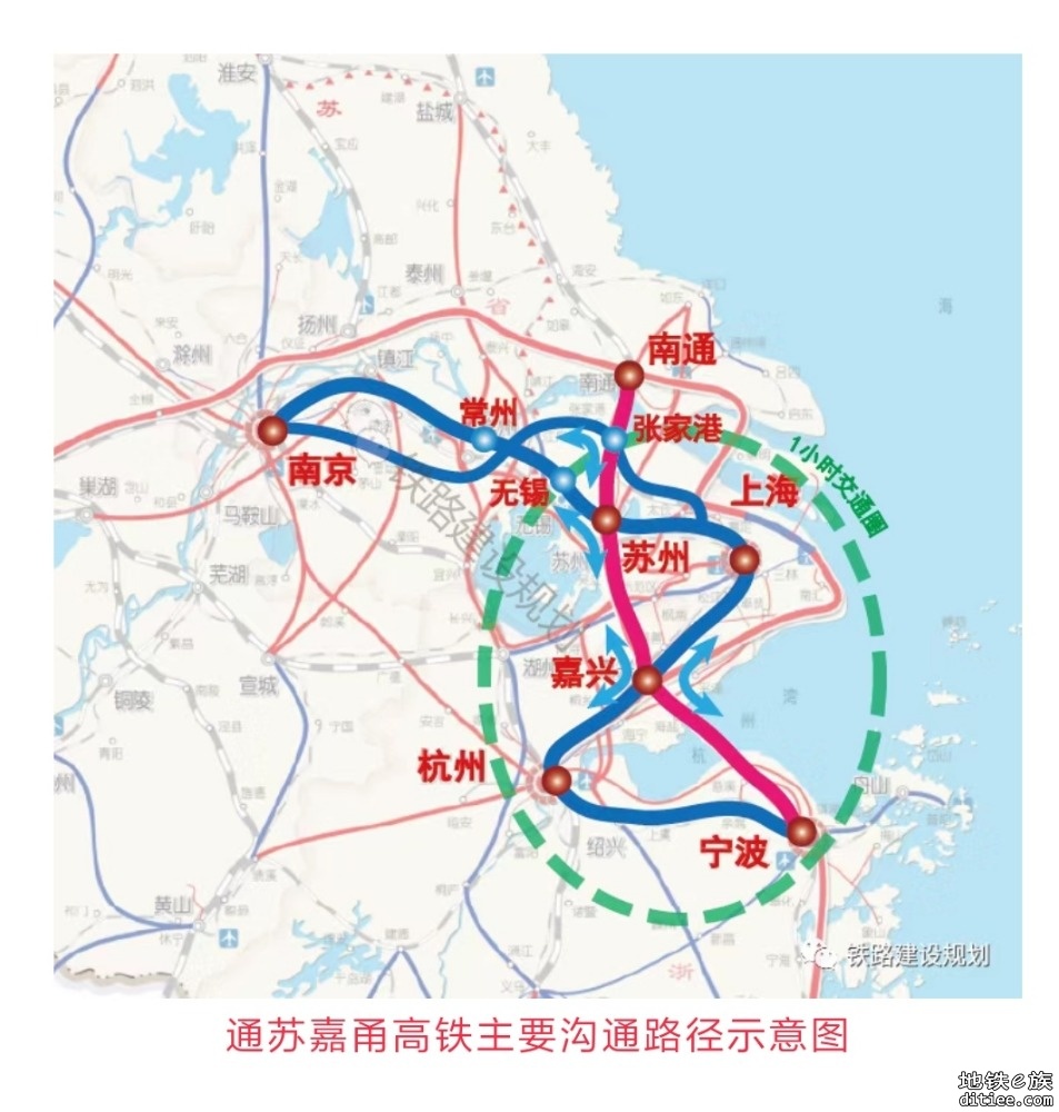 打造沪苏甬“1小时交通圈”，通苏嘉甬高铁各项审批全面提速，开工进入倒计时