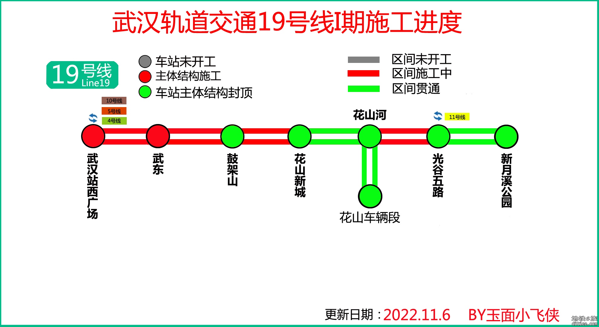 武汉地铁19号线11月进度（鼓架山站主体封顶）-221106