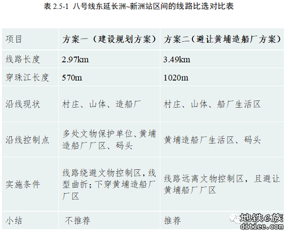 广州8号线东延段站点公布，万胜围至莲花设7站，最快12月...