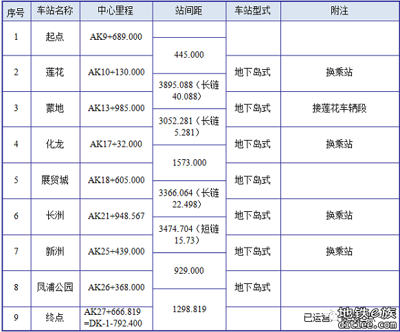 广州8号线东延段站点公布，万胜围至莲花设7站，最快12月...