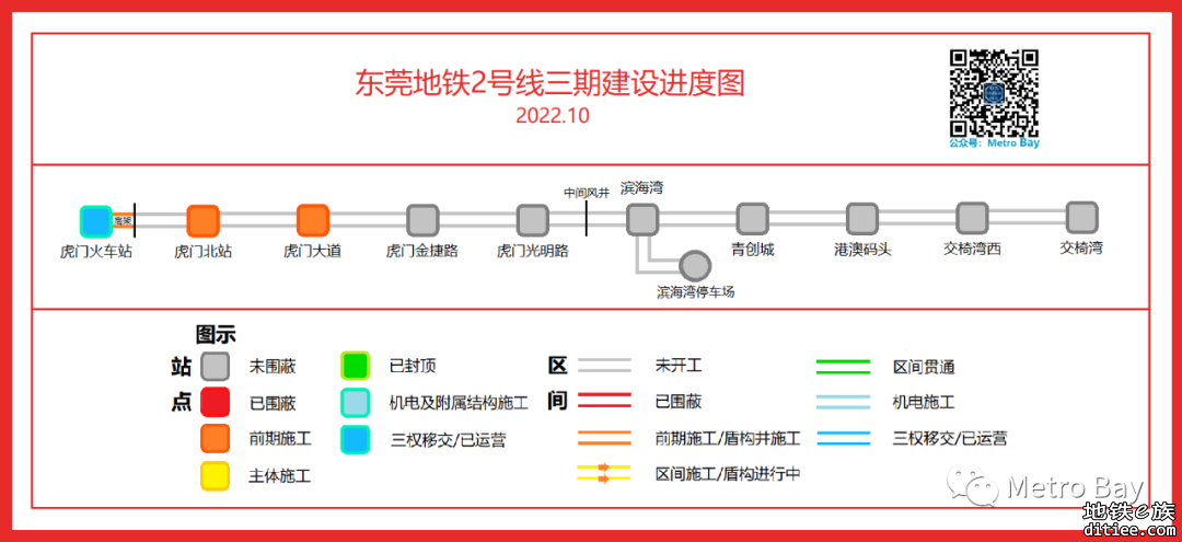 东莞地铁在建线路建设进度图【2022年10月】