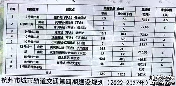 市地铁集团董事长朱少杰交流发言:四期即将获批，预计批...