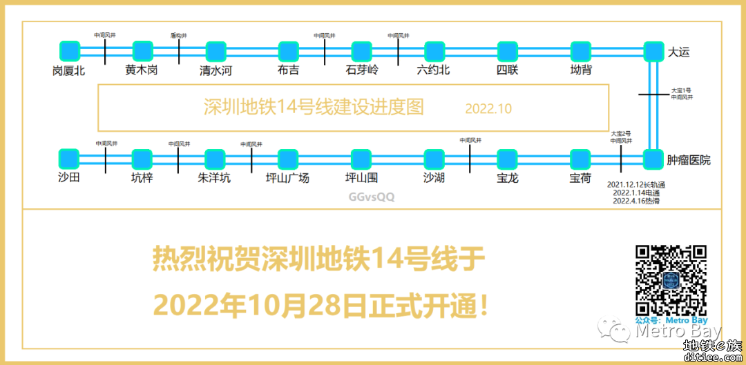 深圳地铁在建线路建设进度图【2022年10月】