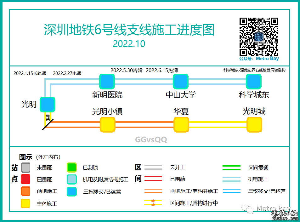 深圳地铁在建线路建设进度图【2022年10月】