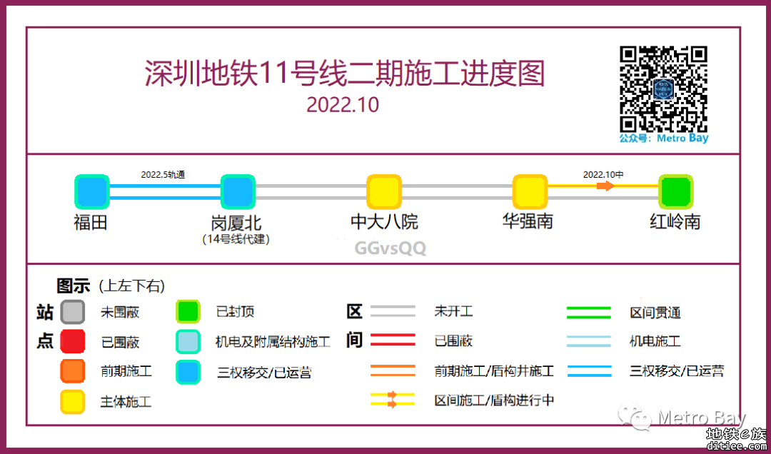 深圳地铁在建线路建设进度图【2022年10月】