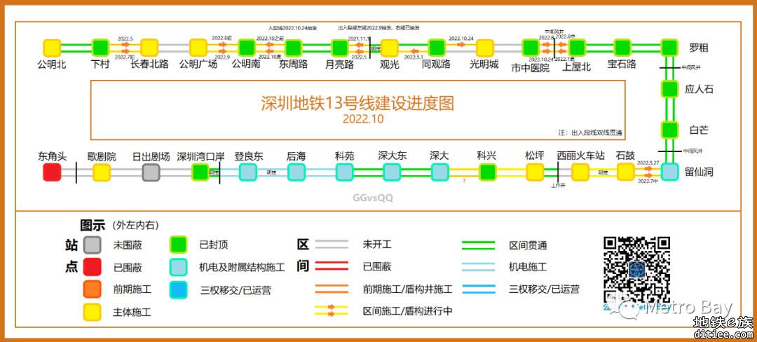 深圳地铁在建线路建设进度图【2022年10月】