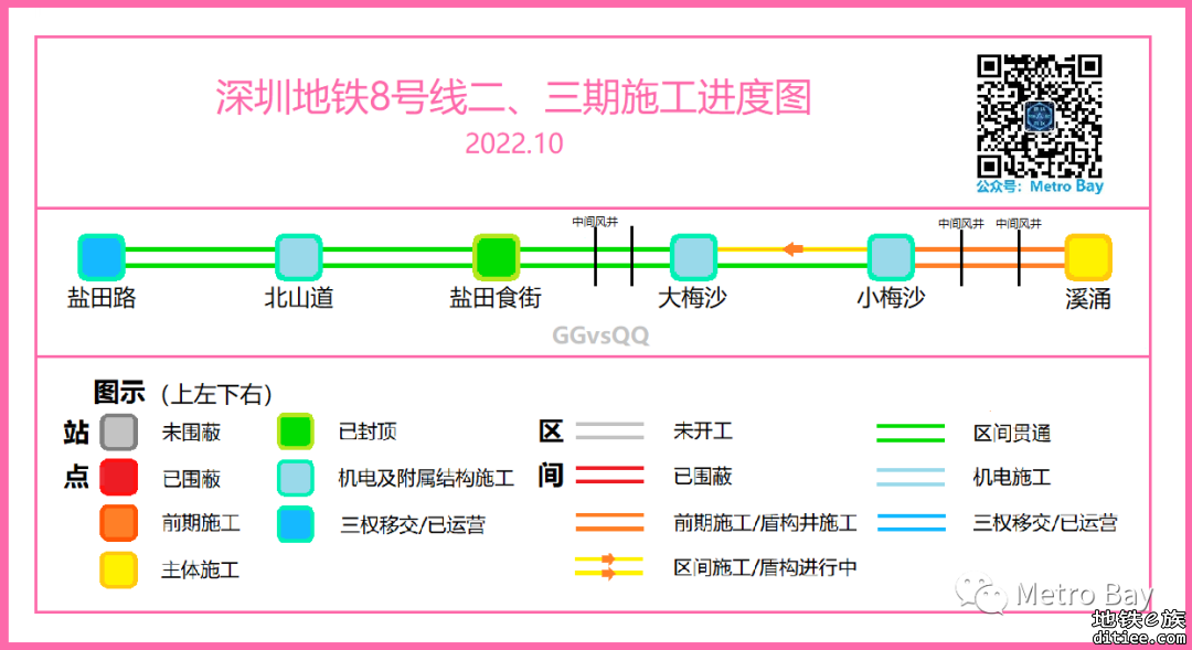 深圳地铁在建线路建设进度图【2022年10月】