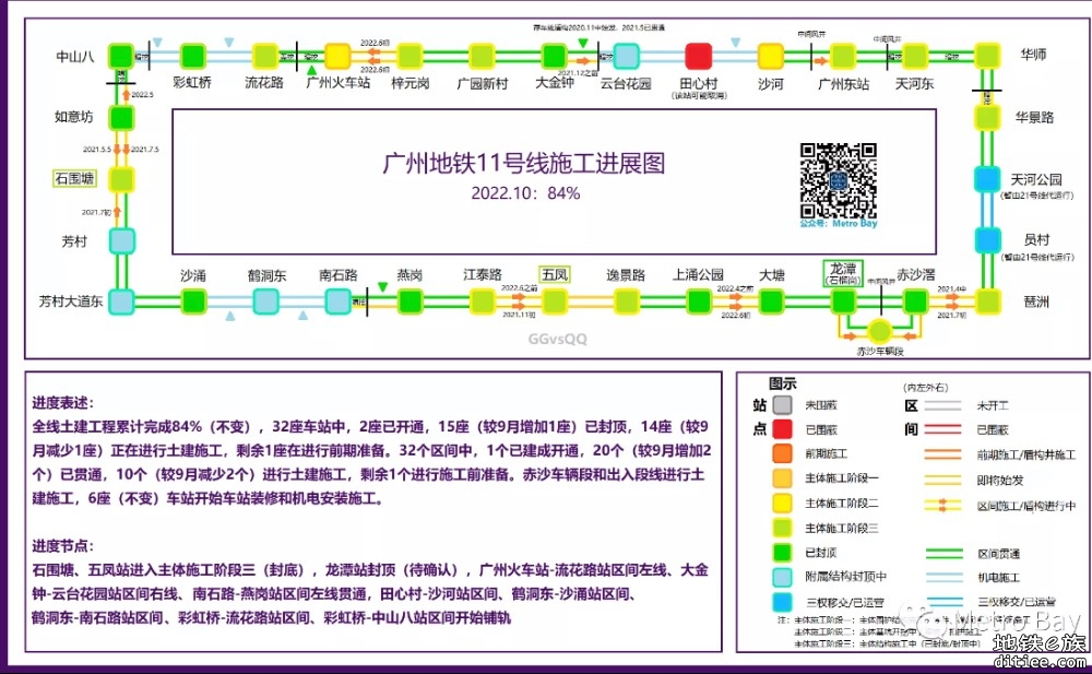 10月份建设在建进度图