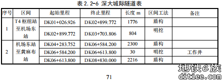 深大城际1标首台盾构机“筑梦号”通过验收