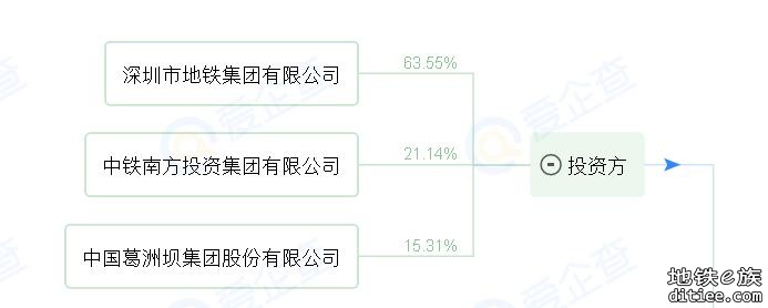 深大城际1标首台盾构机“筑梦号”通过验收