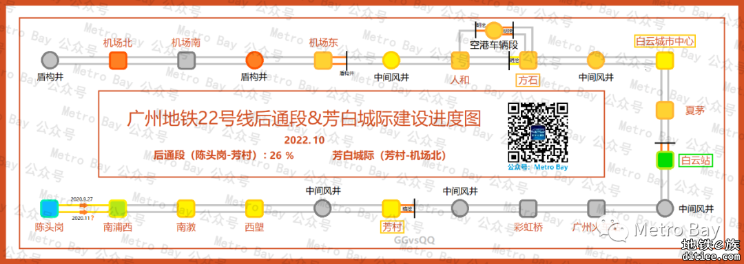 广州地铁在建新线建设进度简图【2022年10月】