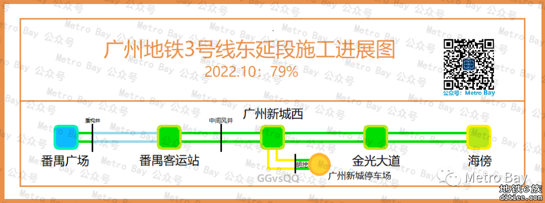 广州地铁在建新线建设进度简图【2022年10月】