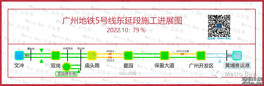 广州地铁在建新线建设进度简图【2022年10月】