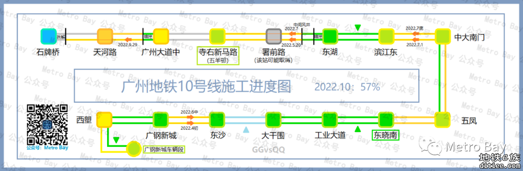 广州地铁在建新线建设进度简图【2022年10月】