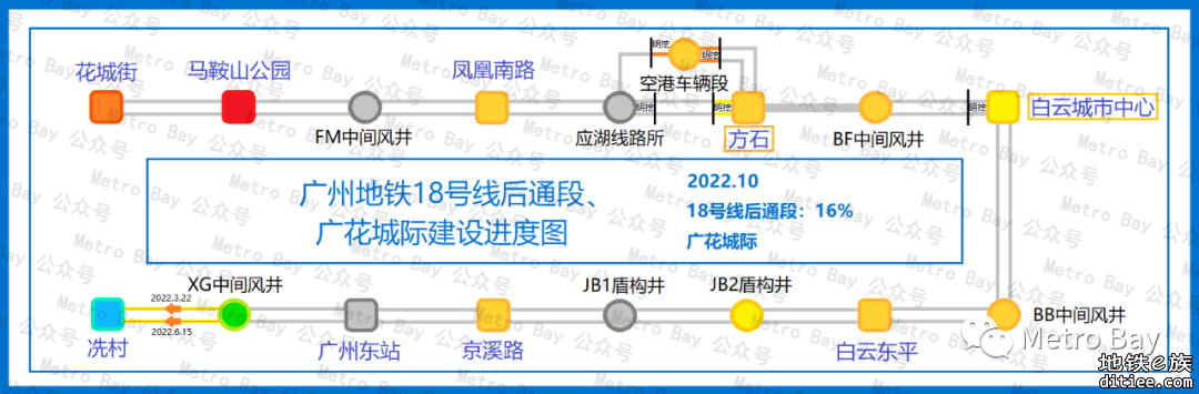 广州地铁在建新线建设进度简图【2022年10月】