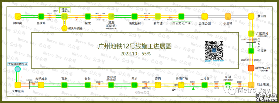 广州地铁在建新线建设进度简图【2022年10月】