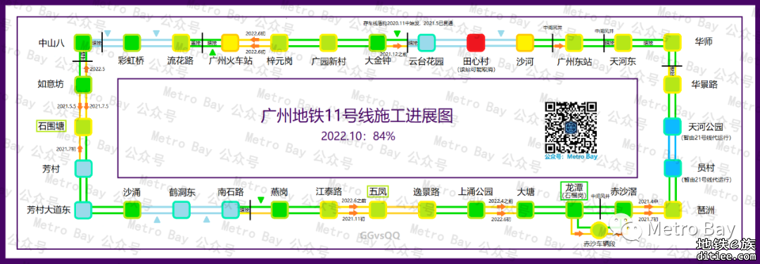 广州地铁在建新线建设进度简图【2022年10月】