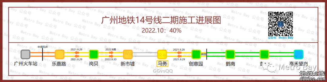 广州地铁在建新线建设进度简图【2022年10月】