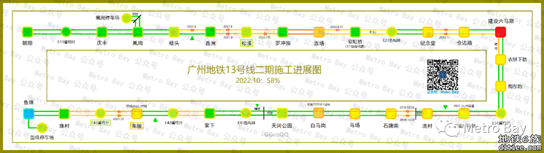 广州地铁在建新线建设进度简图【2022年10月】