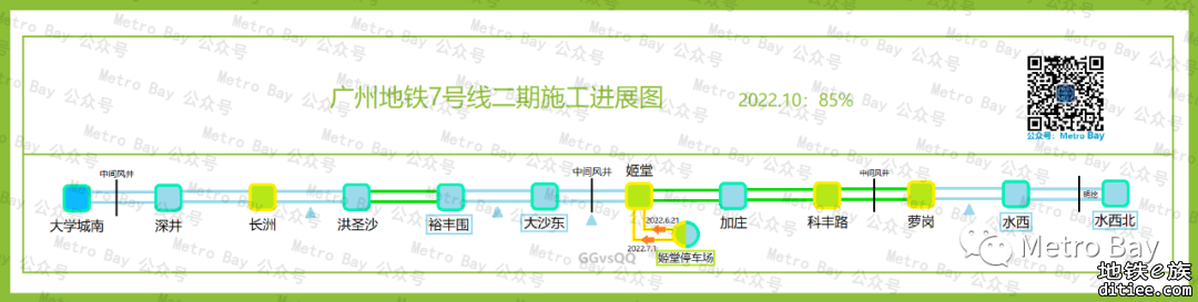 广州地铁在建新线建设进度简图【2022年10月】