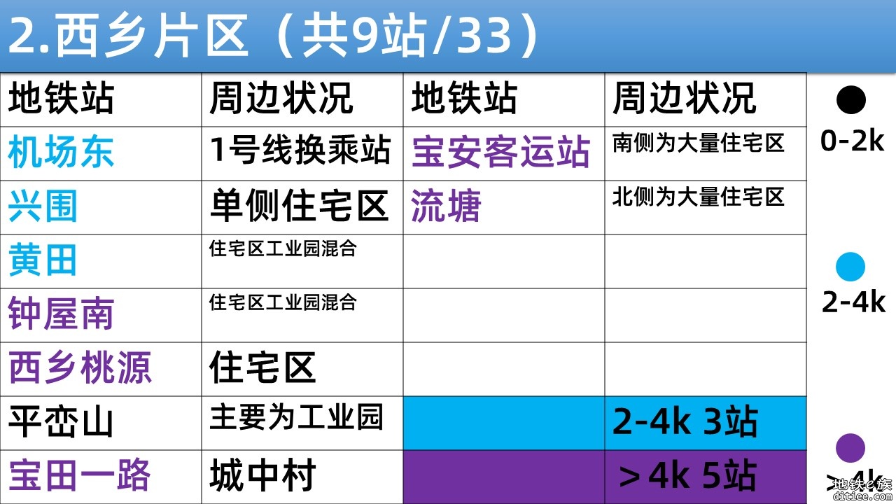 个人对于12号线具体各站进出站量及换乘量的大致估计