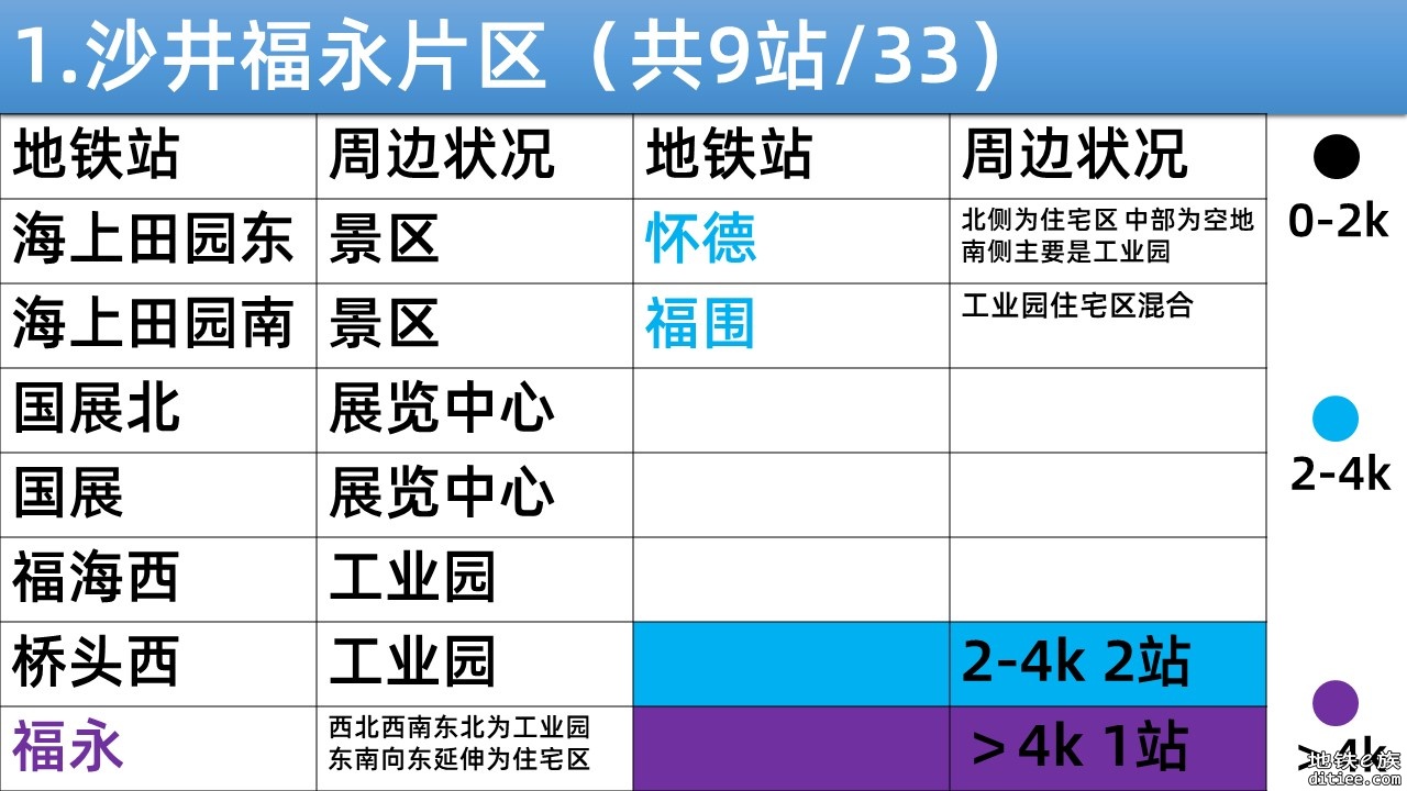 个人对于12号线具体各站进出站量及换乘量的大致估计