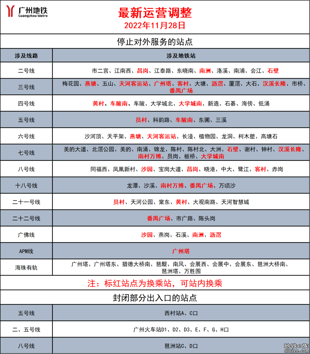 番禺、白云、海珠及七号线西延段这些车站运营有调整