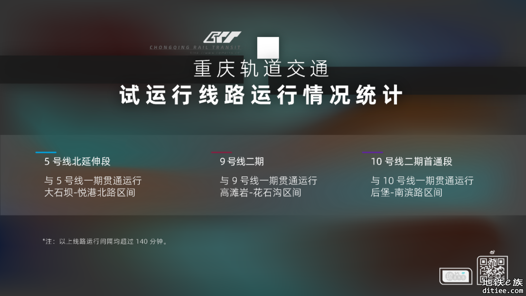 重庆轨道交通 试运行线路运行区间情况统计