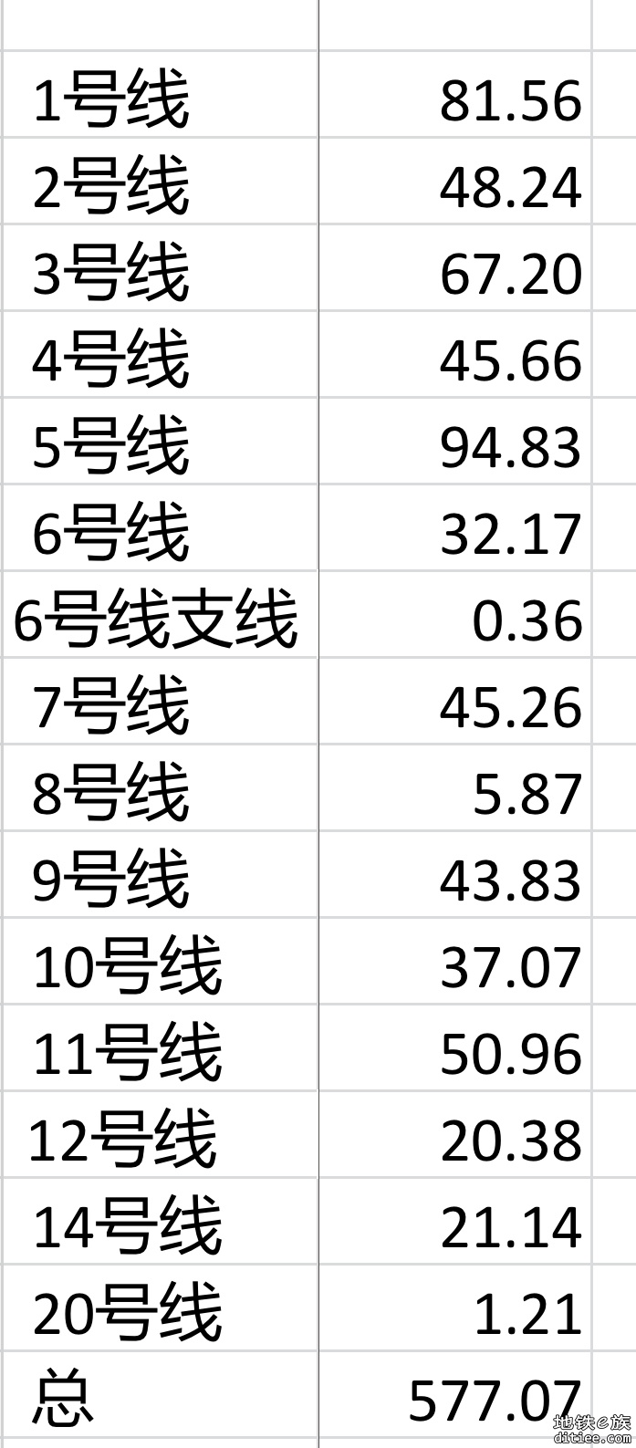 11月29日客流统计