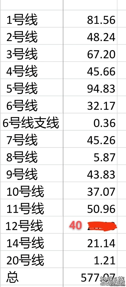 11月29日客流统计