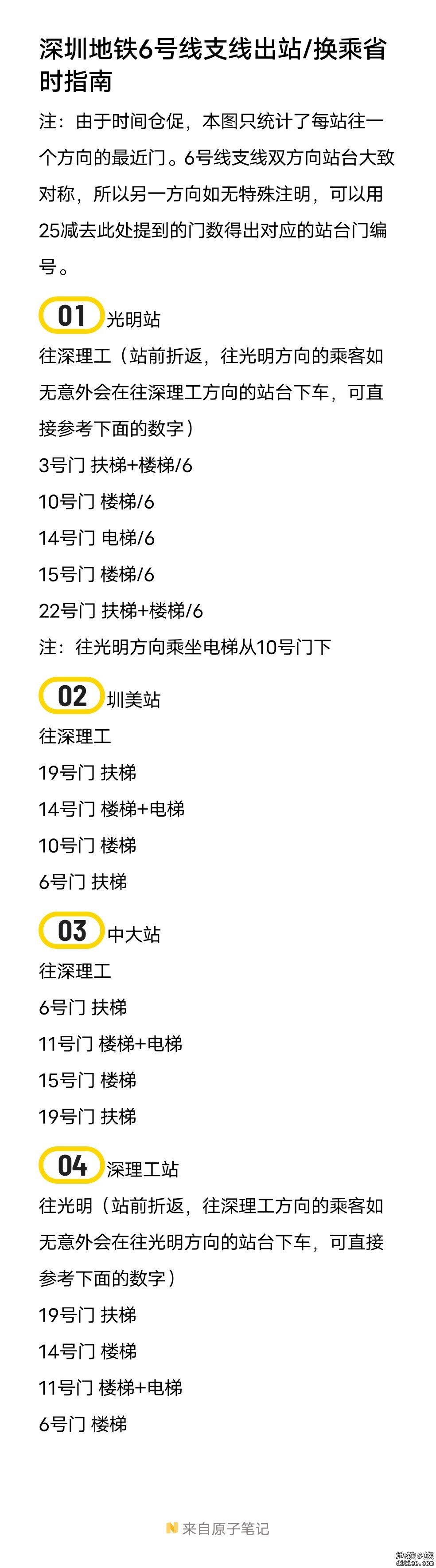 [皮鸭运转 已完工] 深圳地铁6号线支线运转帖(约260图)