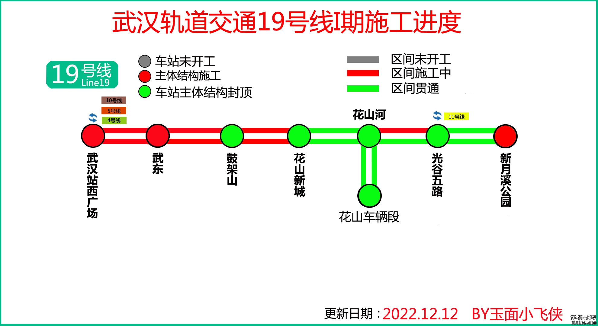 武汉地铁19号线12月进度-221203