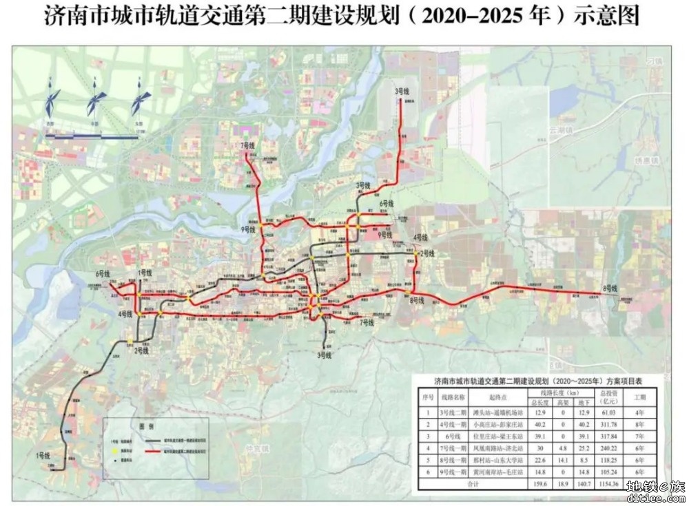 6条地铁同时在建！济南首条跨黄河地铁开工